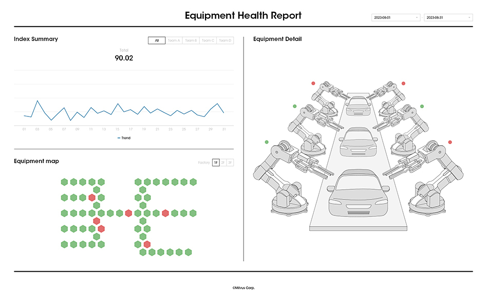 Equipment Health Report