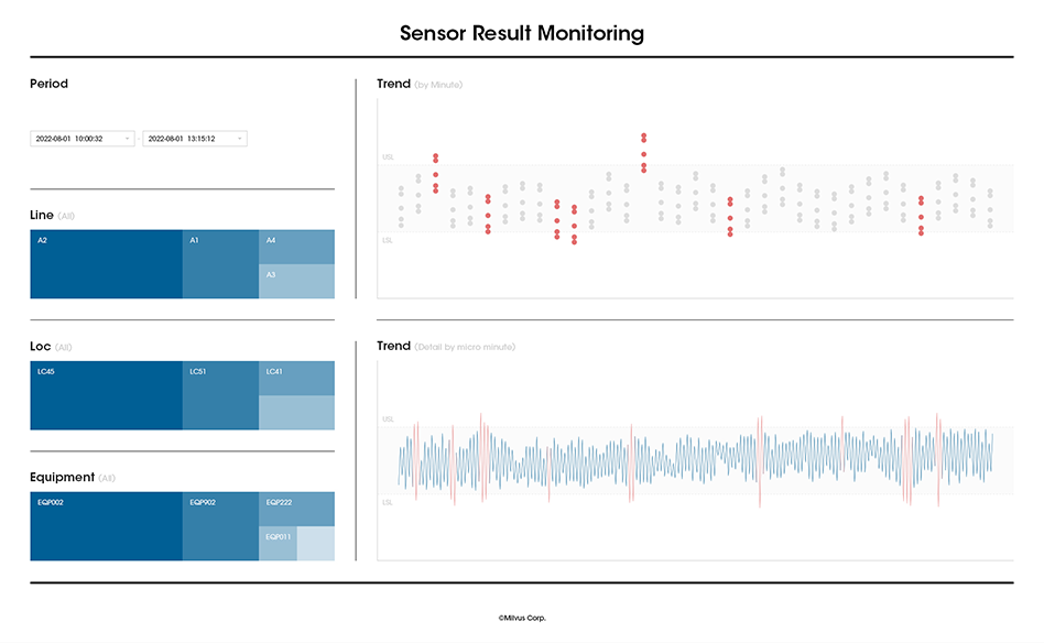 Sensor Result Monitoring